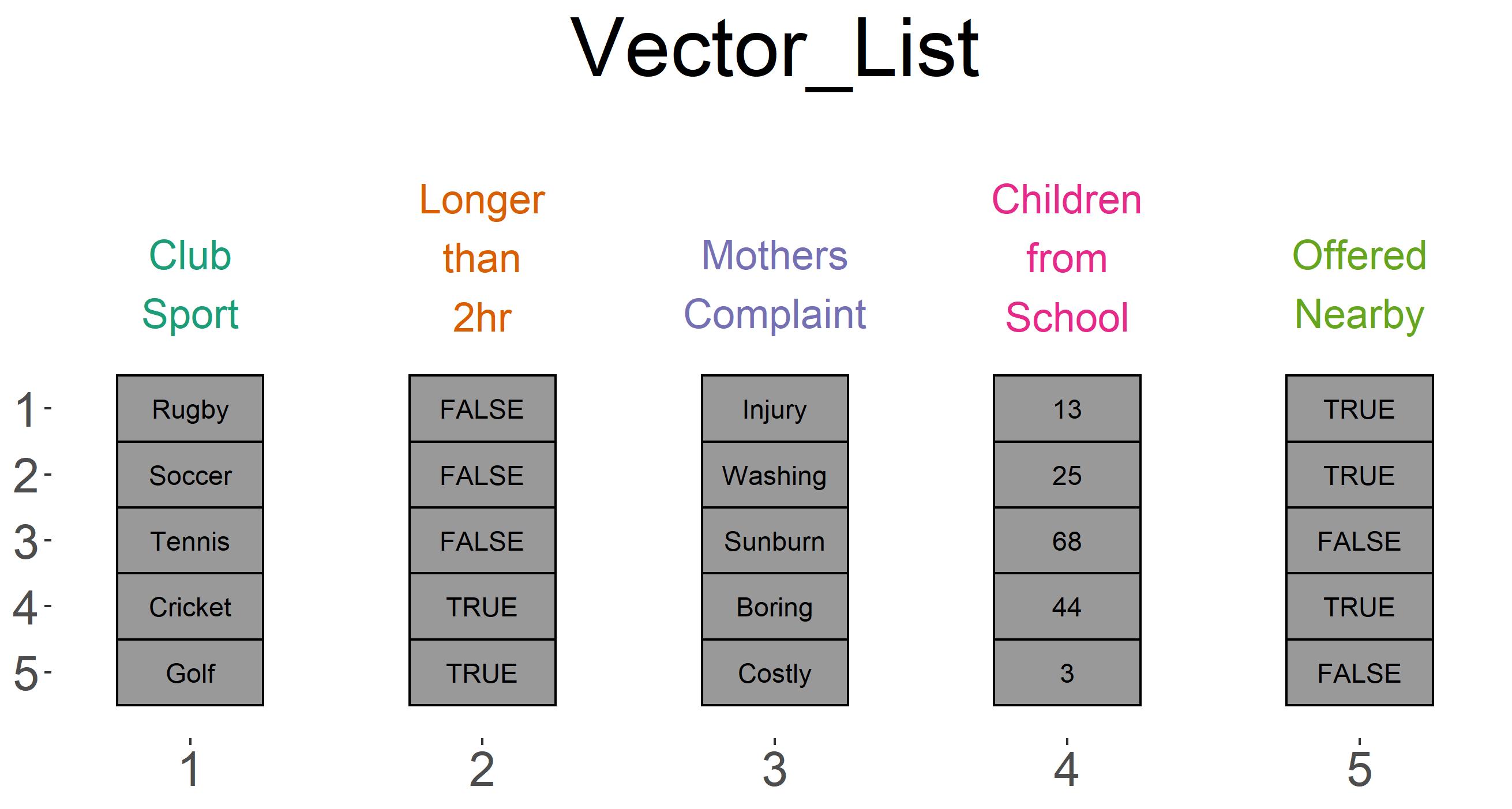 Logical Indexing and Debugging